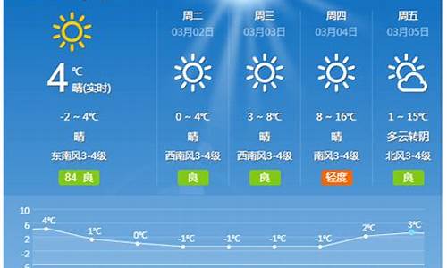 长治未来一周天气预报30天_长治未来一周天气预报