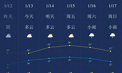 陵水天气预报一周天气_陵水的天气预报