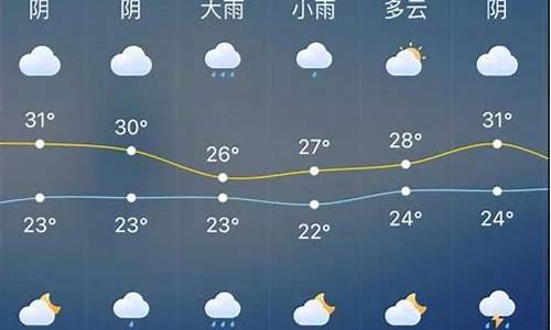 未来半月天气预报_未来半月天气预报15天咸阳