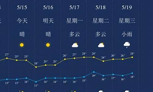 云南丽江一周天气预报10天_云南丽江一周天气预报