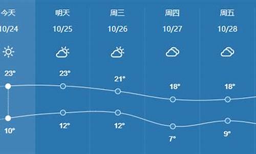 滨州市天气预报最新_滨州市天气预报最新情况