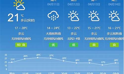 广州市区天气预报一周_广州市区天气预报