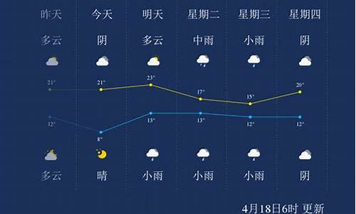 漯河天气预报15天预报天气预报15天查询2345_漯河天气15天天气预报 新闻