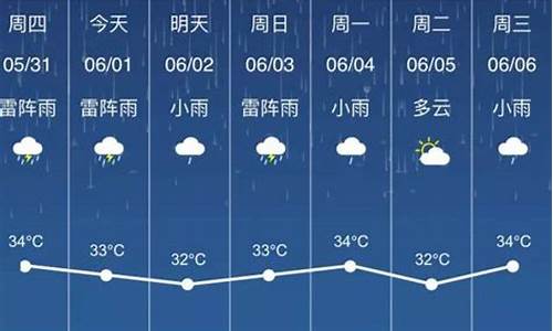 玉林天气预报最新15天准确_玉林天气预报最新15天