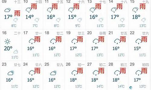 上海知天气_上海天气预报最新7天