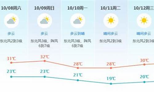 东莞天气预报10天查询结果是什么样的呢_东莞十天的天气