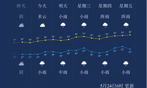 广安天气预报30天_广安天气预报30天准确一览表