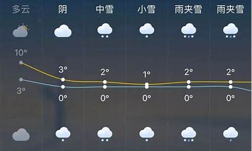 凉城县未来30天天气预报_凉城未来一周天气