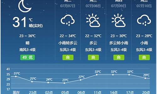 宿州天气预报一周15天查询_宿州天气预报一周15天查询