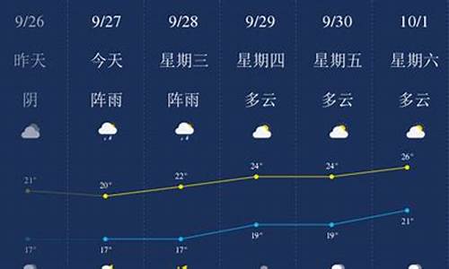 乐山天气预报7天准确_乐山天气预报7天准确率高吗