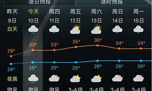 三亚未来一周天气变化情况分析最新_三亚市未来一周天气预报