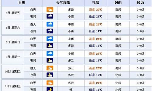 鞍山天气预报一周7天_鞍山天气预报一周7天详情图