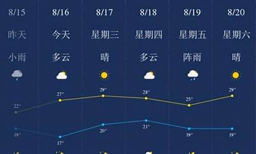 本溪天气_本溪天气预报15天查询最新消息及行程轨迹