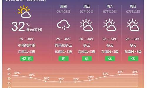 横县天气预报_横县天气预报15天30天