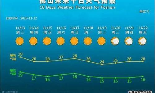 广东佛山一周天气预报查询最新消息新闻消息_广东佛山市天气预报一周天气预报