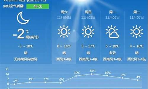 秦皇岛一周天气预报15天情况分析报告全文_秦皇岛一周的天气状况