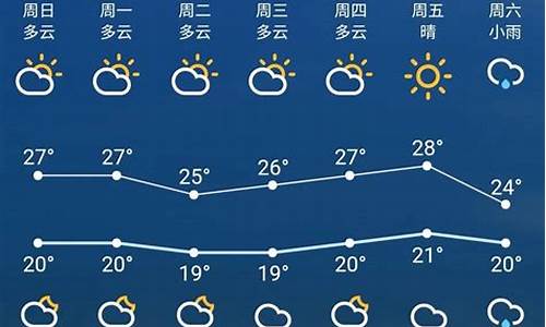 七天的天气预报_本地天气预报15天查询