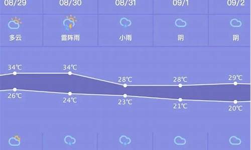 海盐一周天气_海盐一周天气预报七天