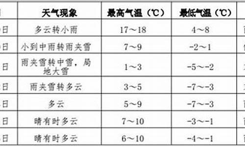 伊春市天气预报15天景区_伊春市天气预报15天