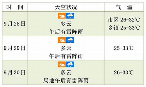 南京今明后三天天气预报_三天天气预报