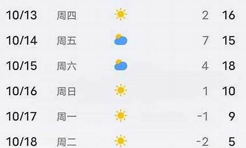 平泉一周天气预报15天天气预报_平泉天气预报15天天气