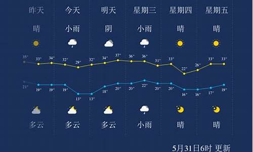 临汾天气24小时_临汾天气24小时预报