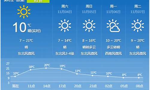 西安一周天气预报七天天气预报15天查询结果_西安一周天气预报七天天气预报15天查询