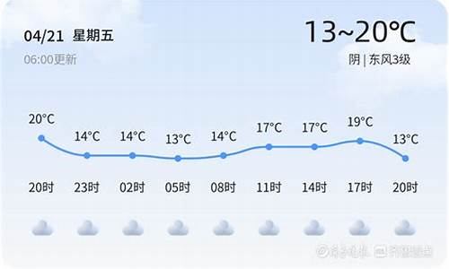 枣庄天气预报一周7天_枣庄天气预报一周7天图