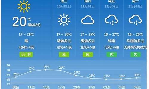 广州未来一周天气趋势预报最新情况图片_广州未来一周天气趋势预报最新情况