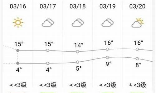 砀山天气预报未来15天_砀山天气