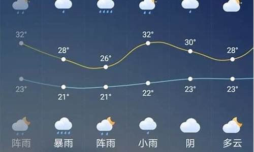 广元苍溪天气预报15天_广元苍溪天气预报15天准确