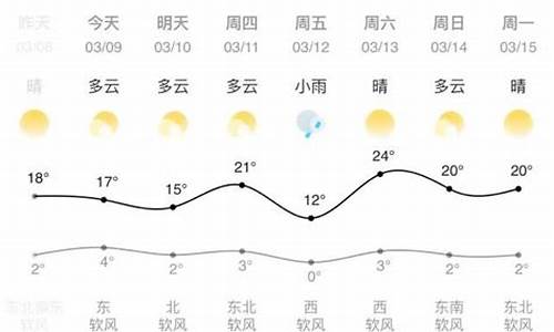 兰州的天气预报最近一周_兰州天气预报最近一周 7天查询表格