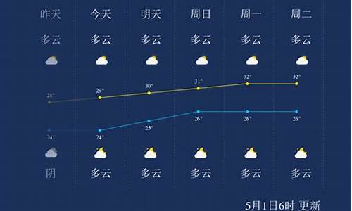 北海天气预报一周天气_北海天气预报5天