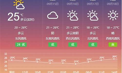 盐城天气40天查询结果表_盐城天气40天查询