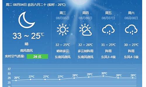 浙江舟山天气预报15天普陀山天气_浙江舟山天气预报