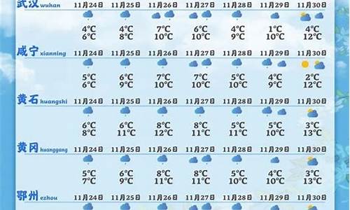 湖北天门天气预报15天查询一系统_湖北天门天气预报15天气