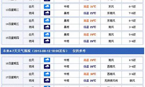 香港未来24小时天气_香港未来一周天气预报15天