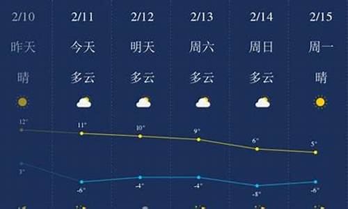 陕西榆林天气温度_陕西榆林天气预报一周