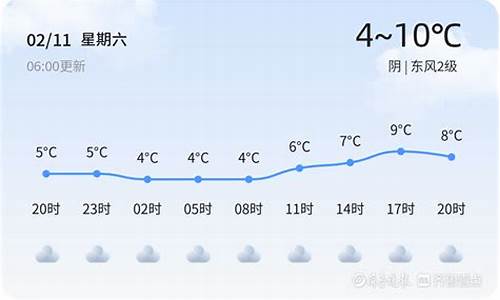 枣庄市天气_枣庄市天气预报3o天查询