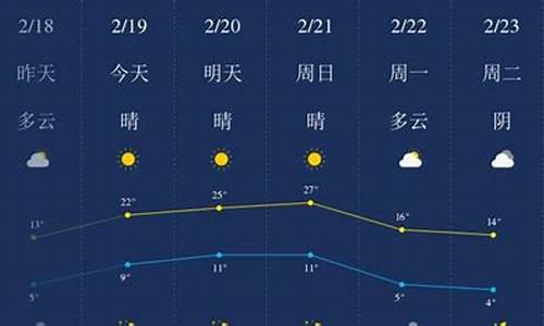 开封天气预报最新消息查询结果是什么_查看开封天气预报