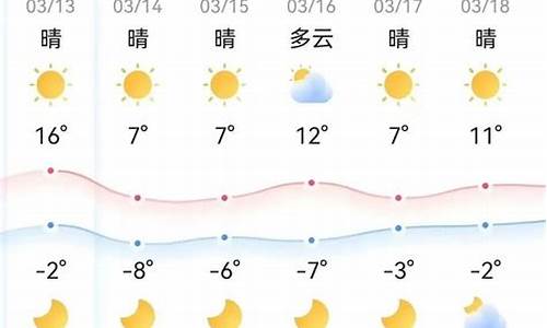 鄂尔多斯天气_鄂尔多斯天气30天预报