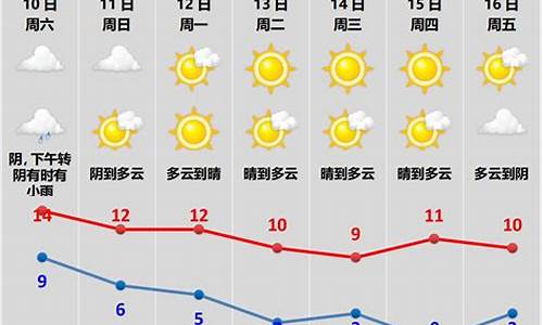 绍兴柯桥一周天气情况_绍兴柯桥天气预报15天查询