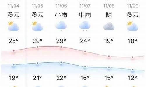 十五天天气预报查询情况_搜索一下十五天天气预报