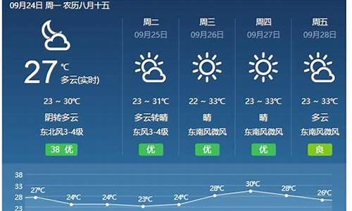 稷山县 天气预报_稷山天气预报查询