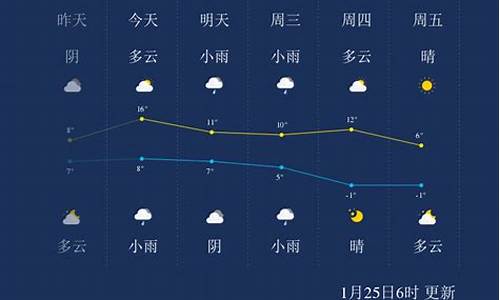 绍兴天气预报一周7天查询结果_绍兴天气预报一周7天