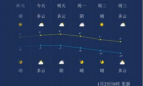 张家口天气预报一周天气预报_张家口天气预报一周天气预报15天查询