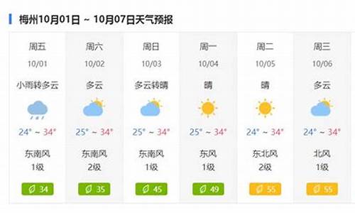 梅州天气预报15天30天_梅州天气预报7天15天