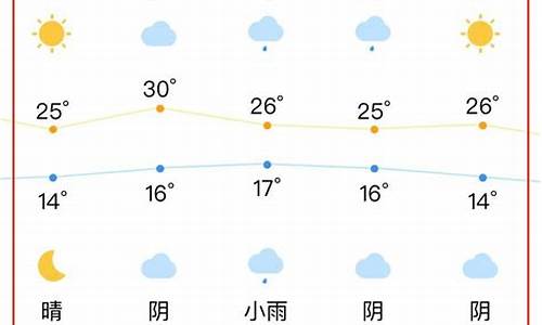 查一下合肥一周天气预报详情最新_合肥一周的天气预报查询