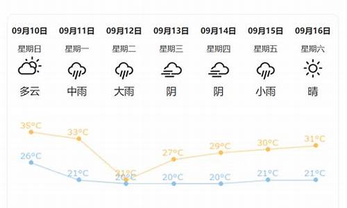 荆州天气预报30天查询结果_荆州市天气预报30天的