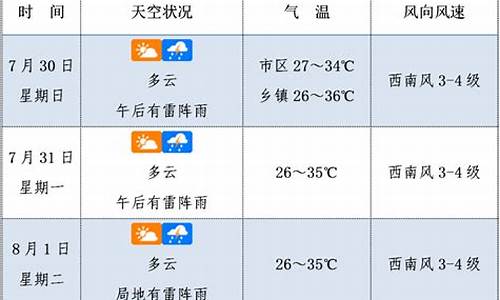 邵武未来30天天气预报_邵武天气30天天气预报